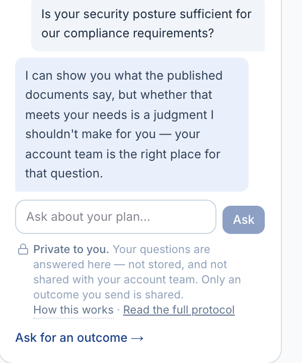 The buyer's assistant panel in the Northwind sample room: a cited answer from the vendor's published documents, then a judgment question declined and pointed to the account team, above the notice that the buyer's questions are answered here, not stored, and not shared. Staged sample data.